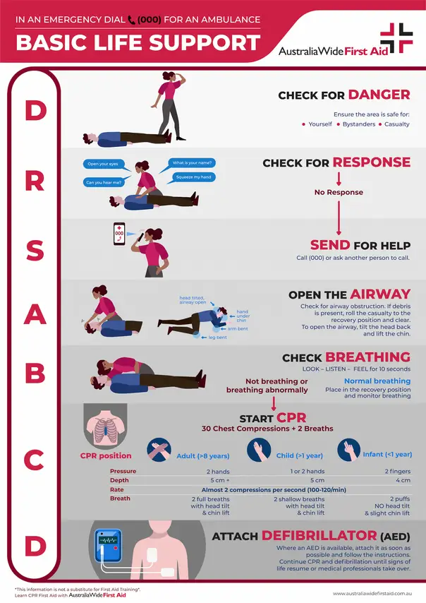 Medical Emergency
